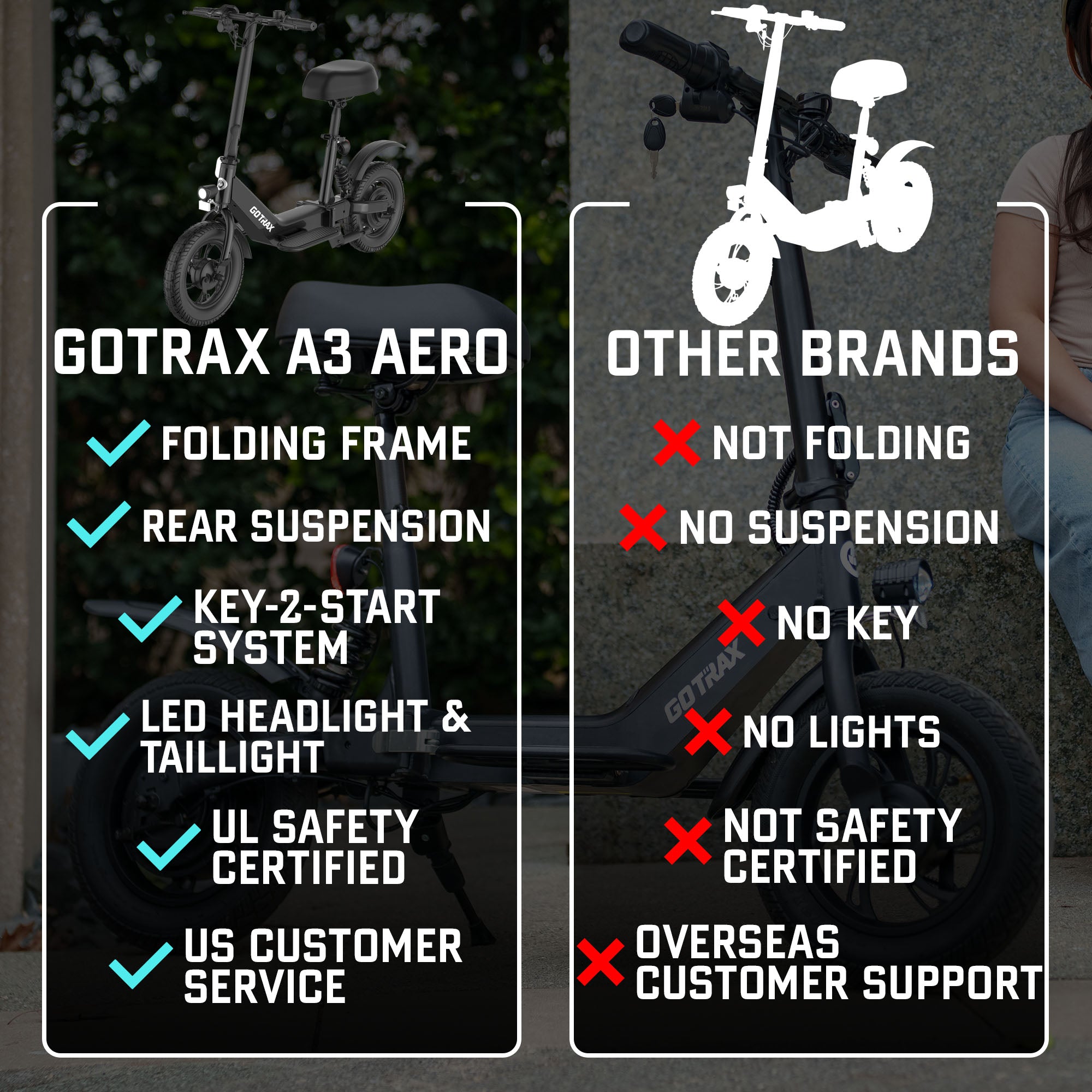 A3 Aero Electric Scooter - GOTRAX