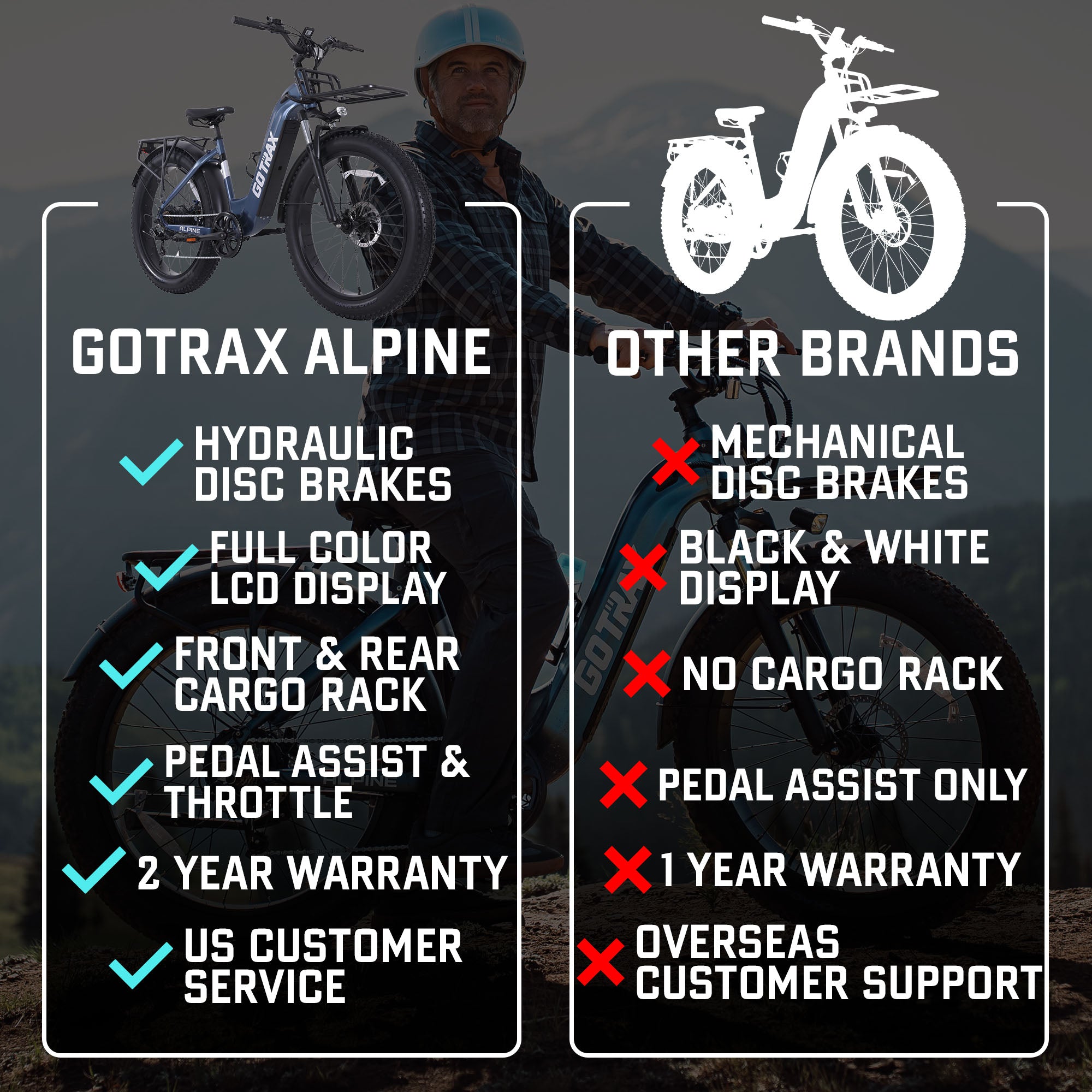 Alpine Fat Tire eBike - GOTRAX