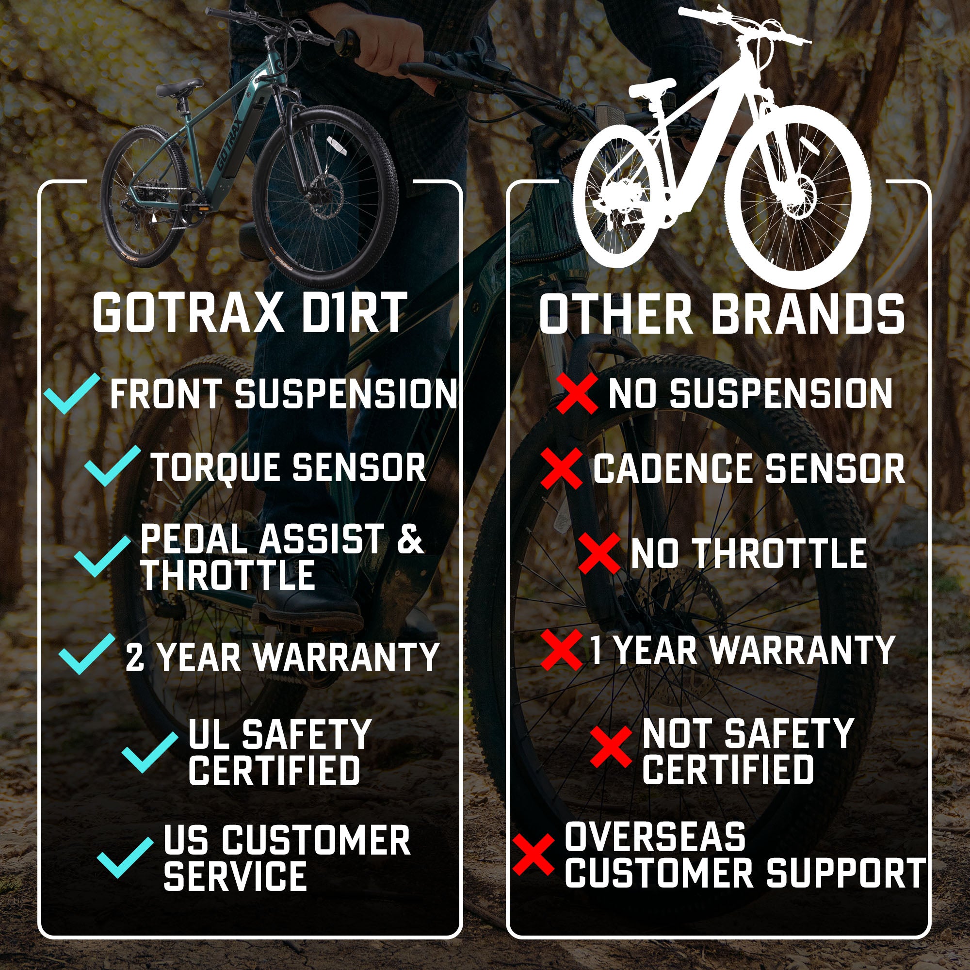 D1RT Electric Mountain Bike - GOTRAX