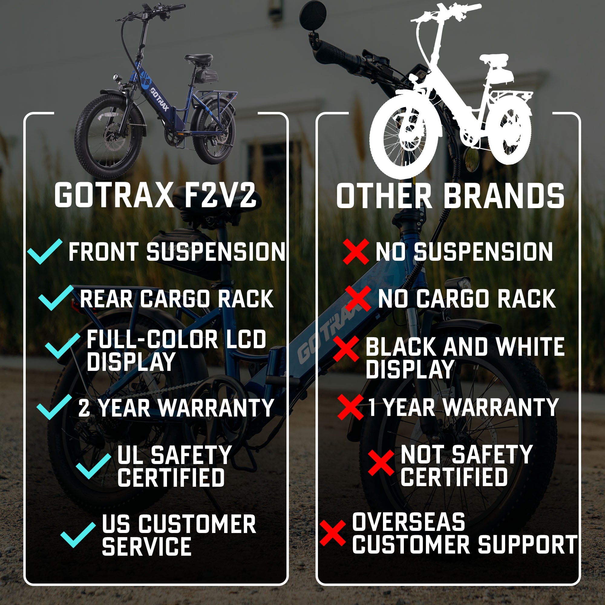 F2 Foldable Electric Bike 2.0 - GOTRAX