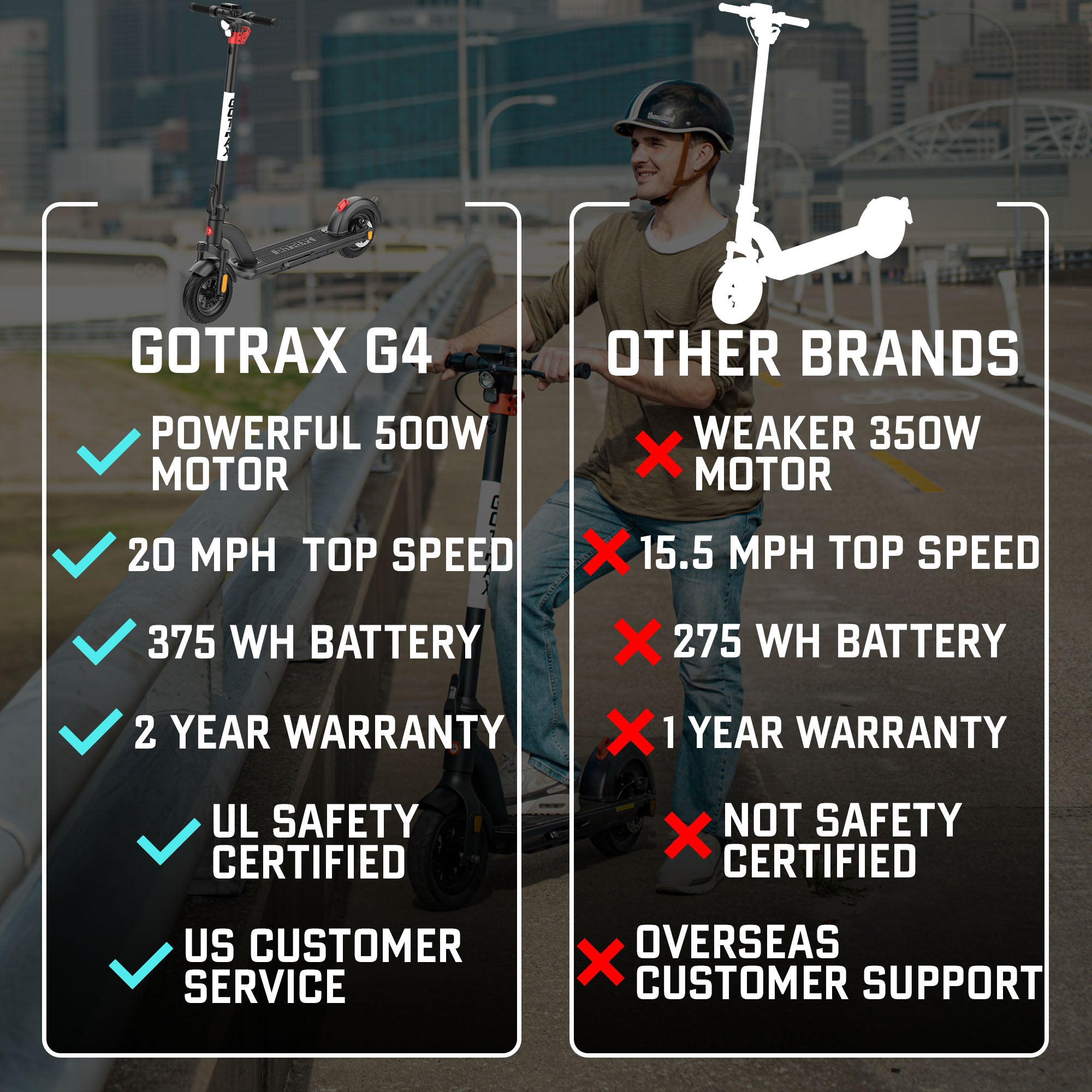 G4 Electric Scooter for Adults - GOTRAX