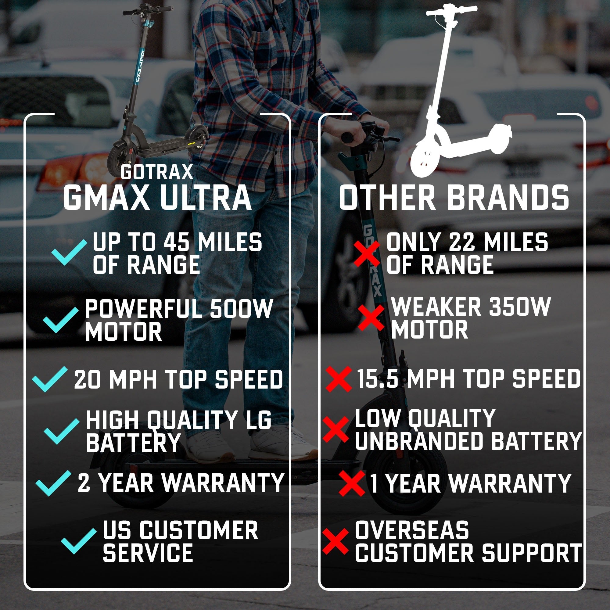 GMAX Ultra Electric Scooter - GOTRAX