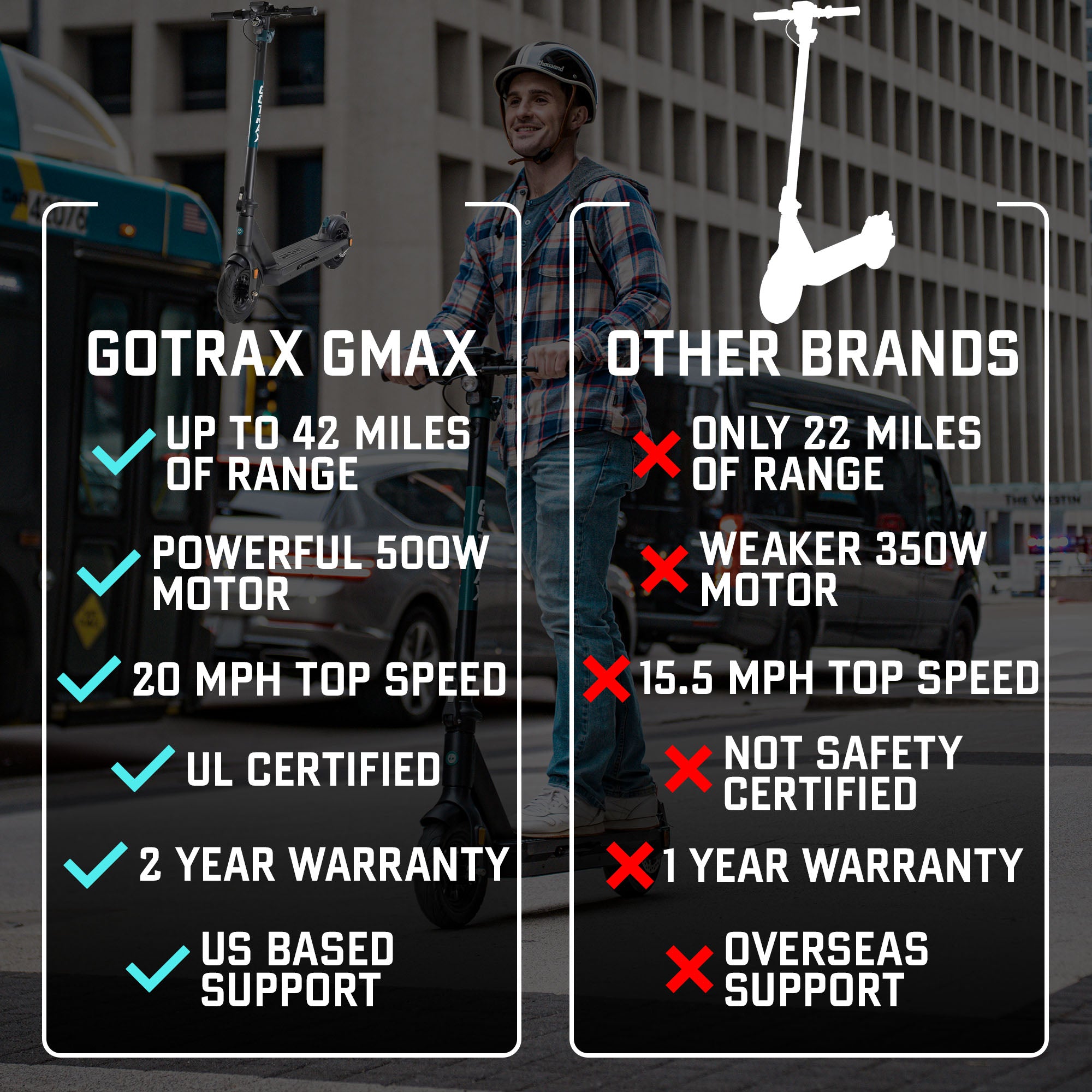 GMAX Electric Scooter