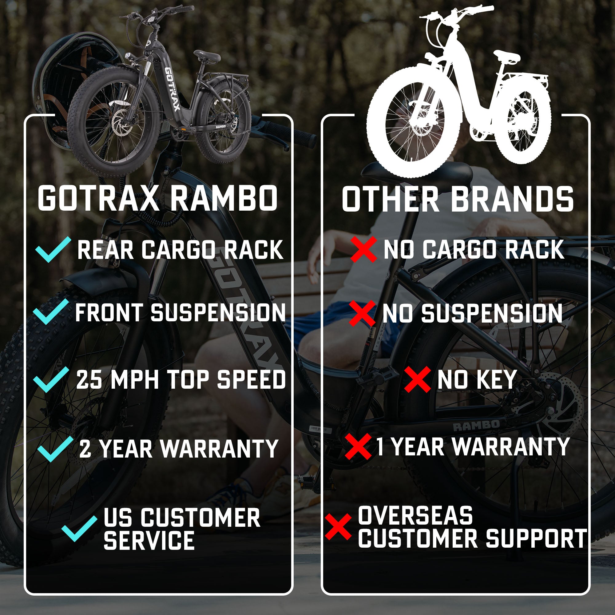 Rambo Fat Tire Electric Bike - GOTRAX