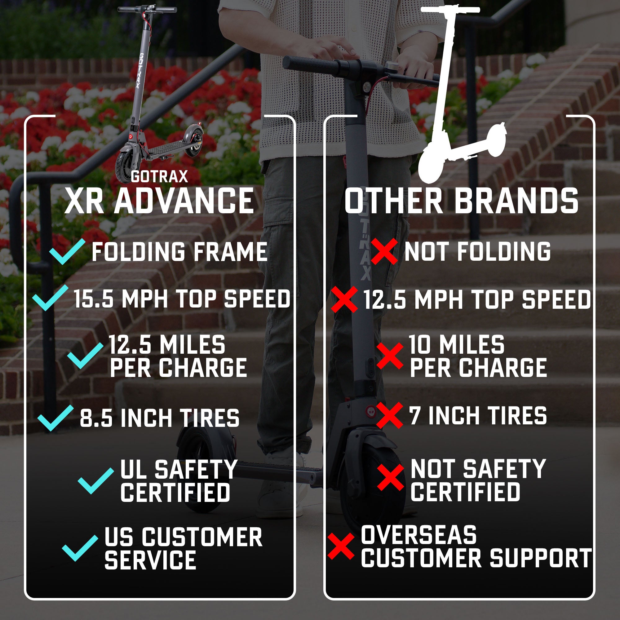 XR Advance Electric Scooter - GOTRAX